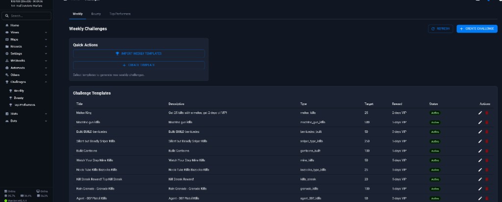 Weekly Challenges admin templates with VIP rewards